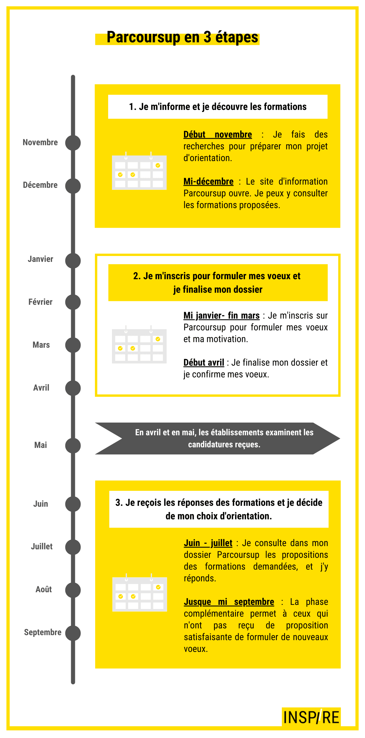 Infographie calendrier Parcoursup en 3 étapes