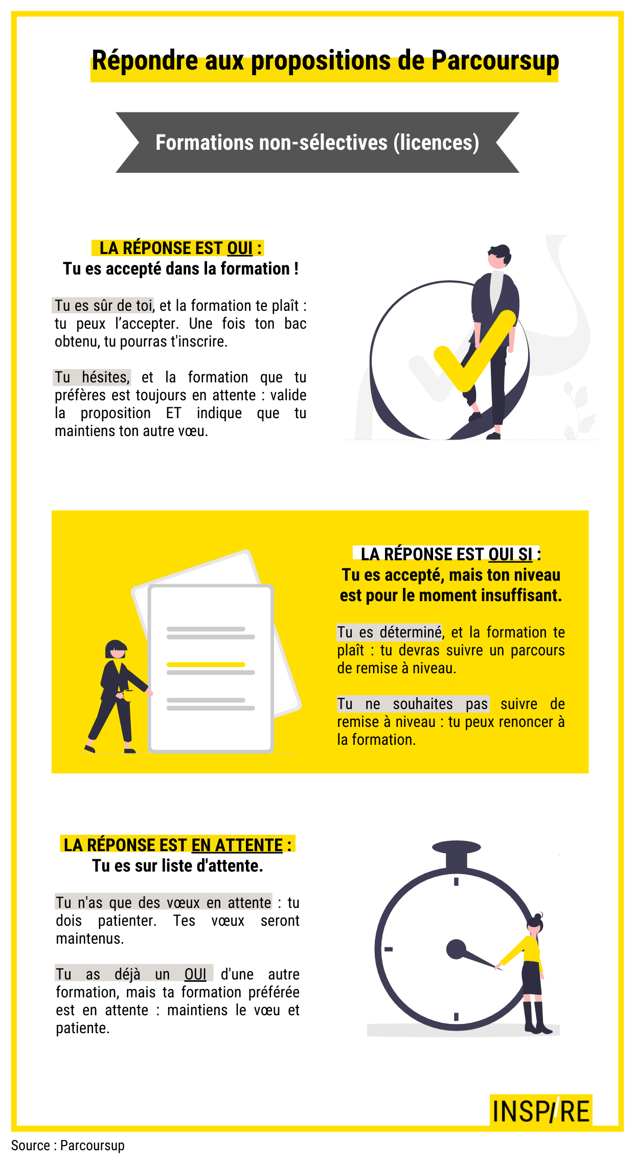 Infographie répondre aux propositions non-sélectives