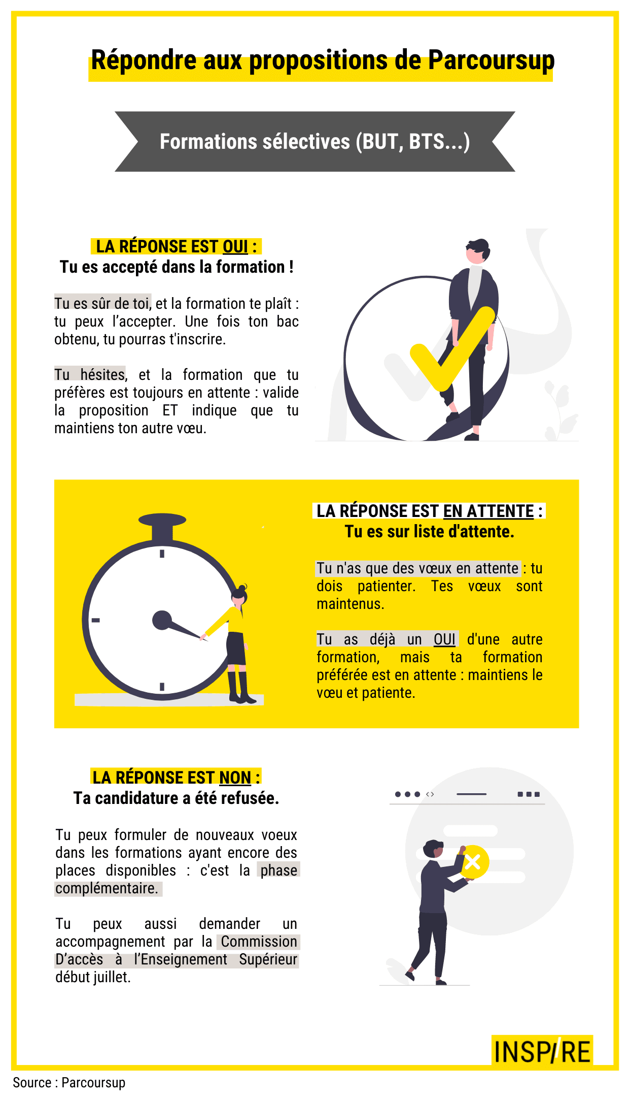 Infographie répondre aux propositions sélectives